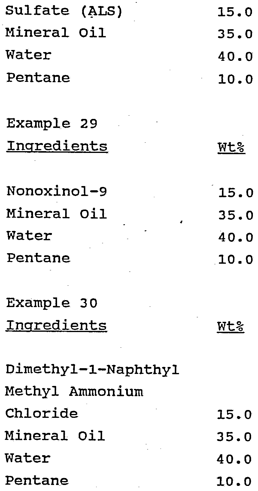 Means Nonoxinol (candles) Means Nonoxinol (candles)