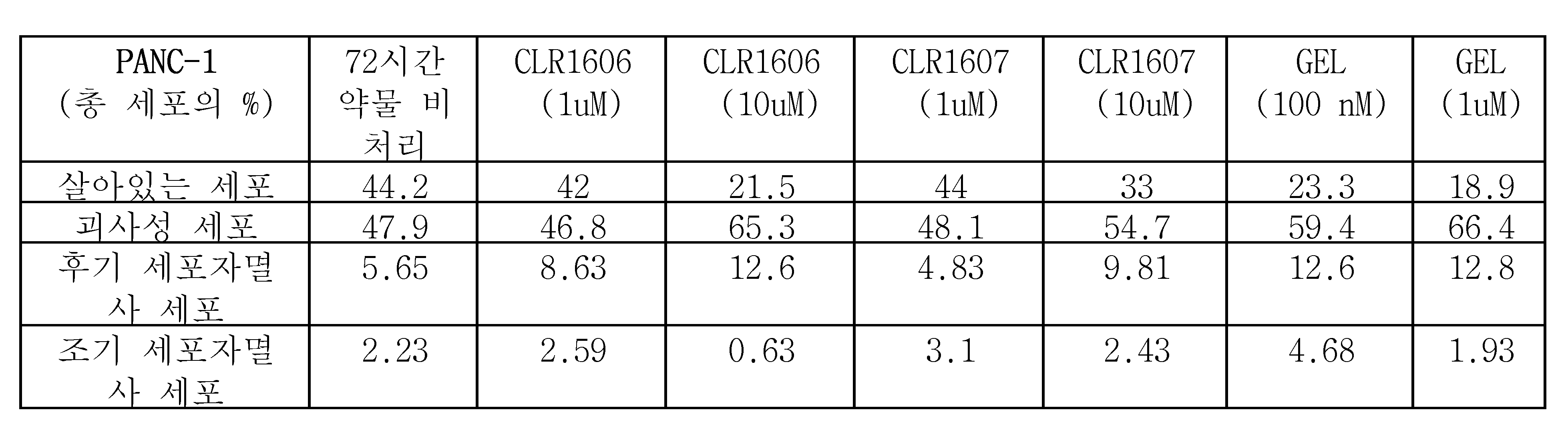 Figure pct00055