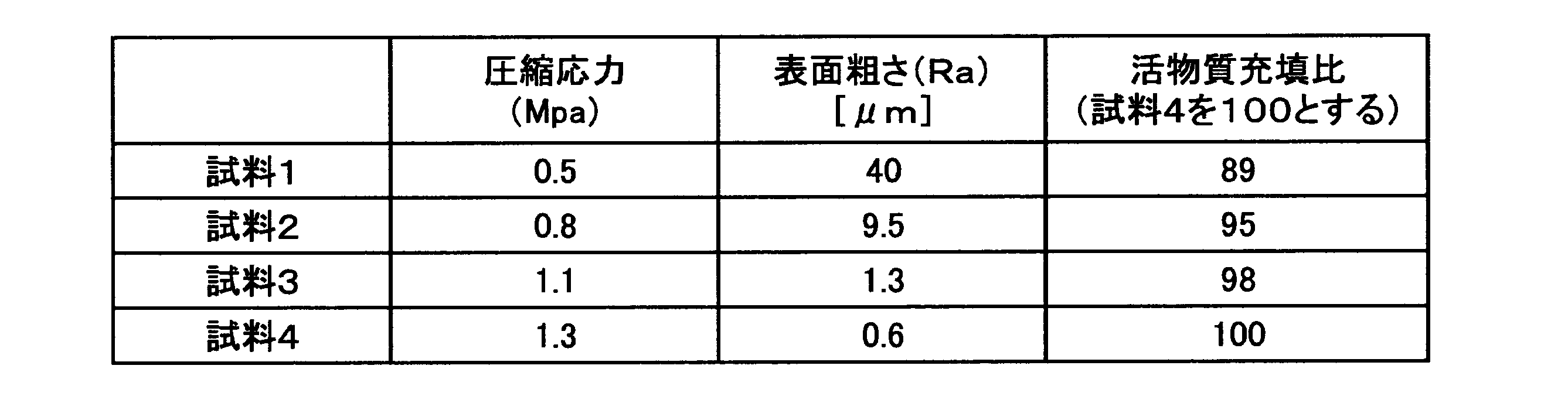 Figure JPOXMLDOC01-appb-T000002
