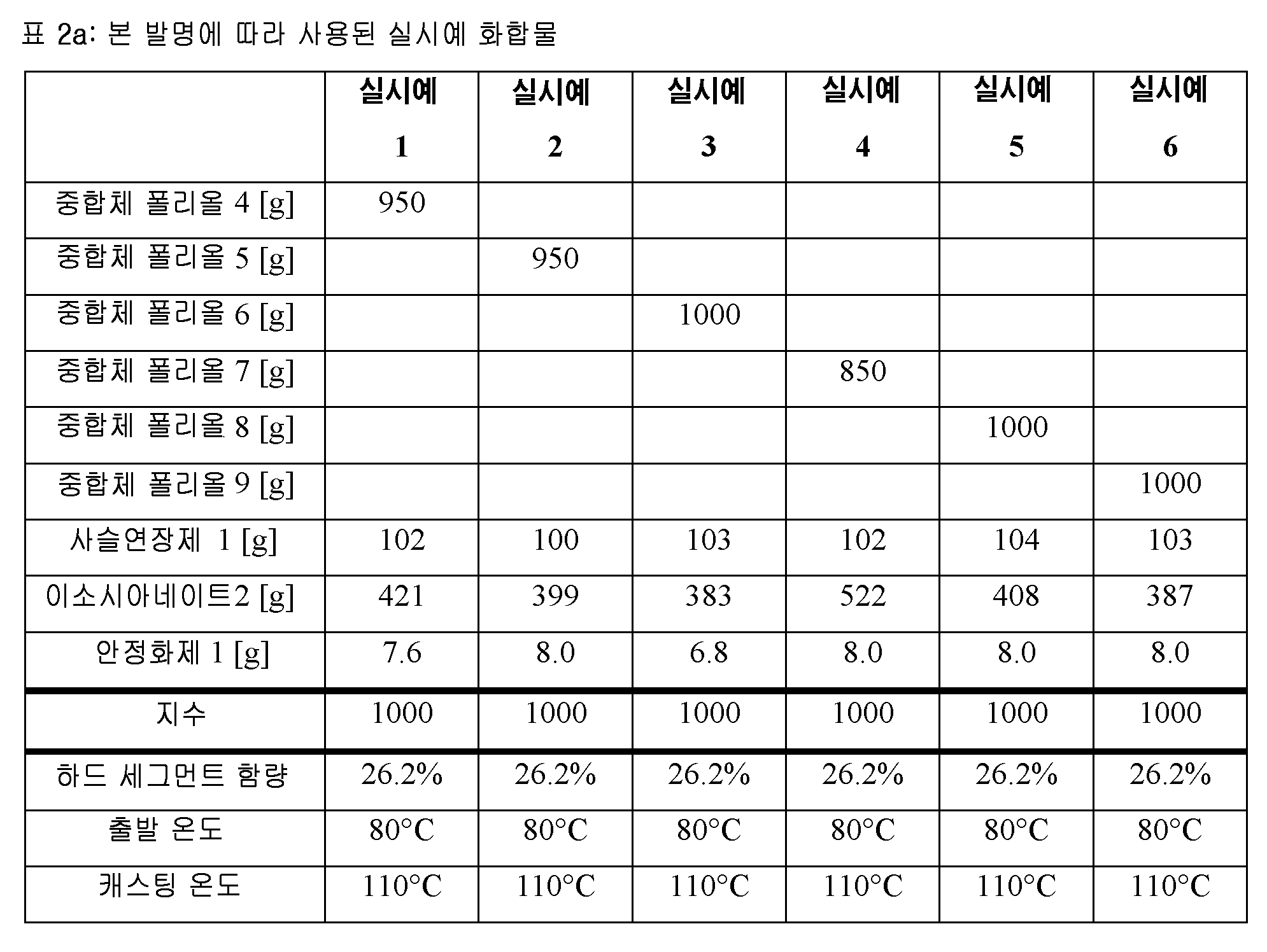 Figure pct00002