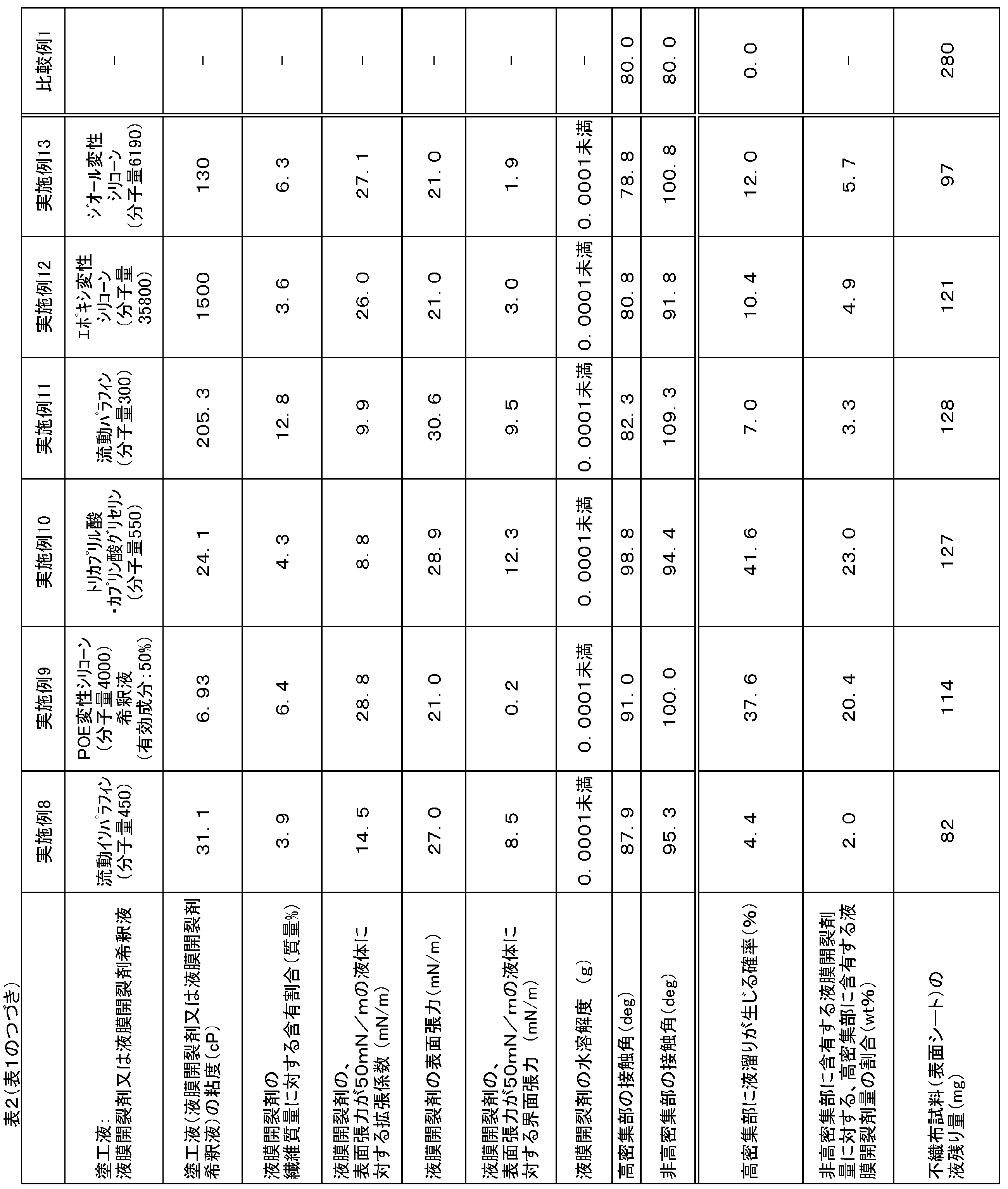 Figure JPOXMLDOC01-appb-T000057