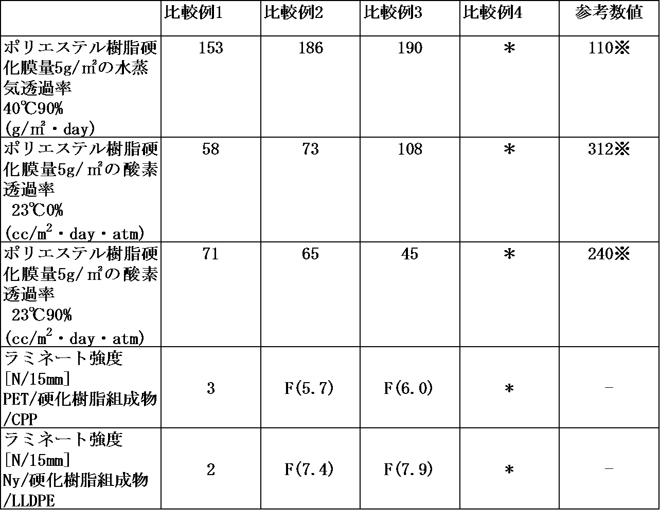 Figure JPOXMLDOC01-appb-T000018