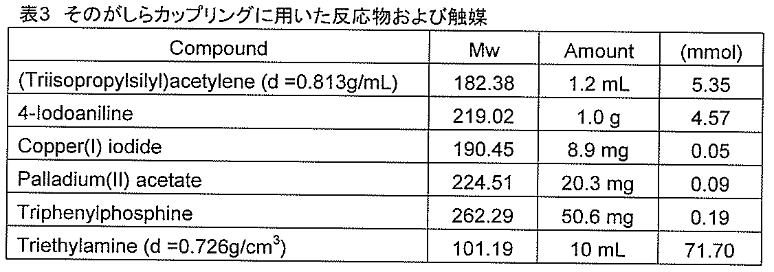 Figure JPOXMLDOC01-appb-T000004