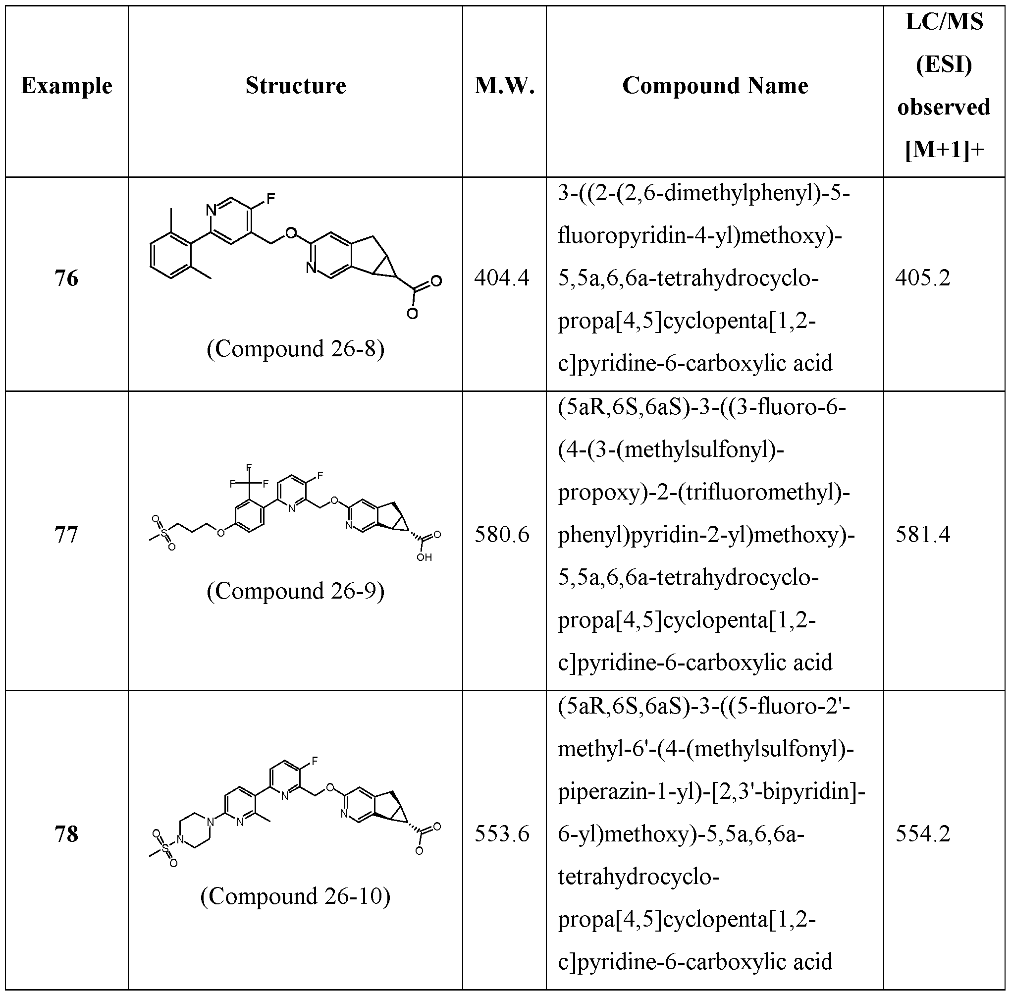 Figure imgf000153_0001