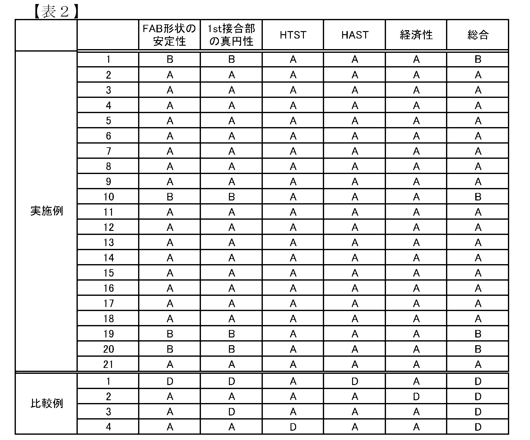 Figure JPOXMLDOC01-appb-T000002