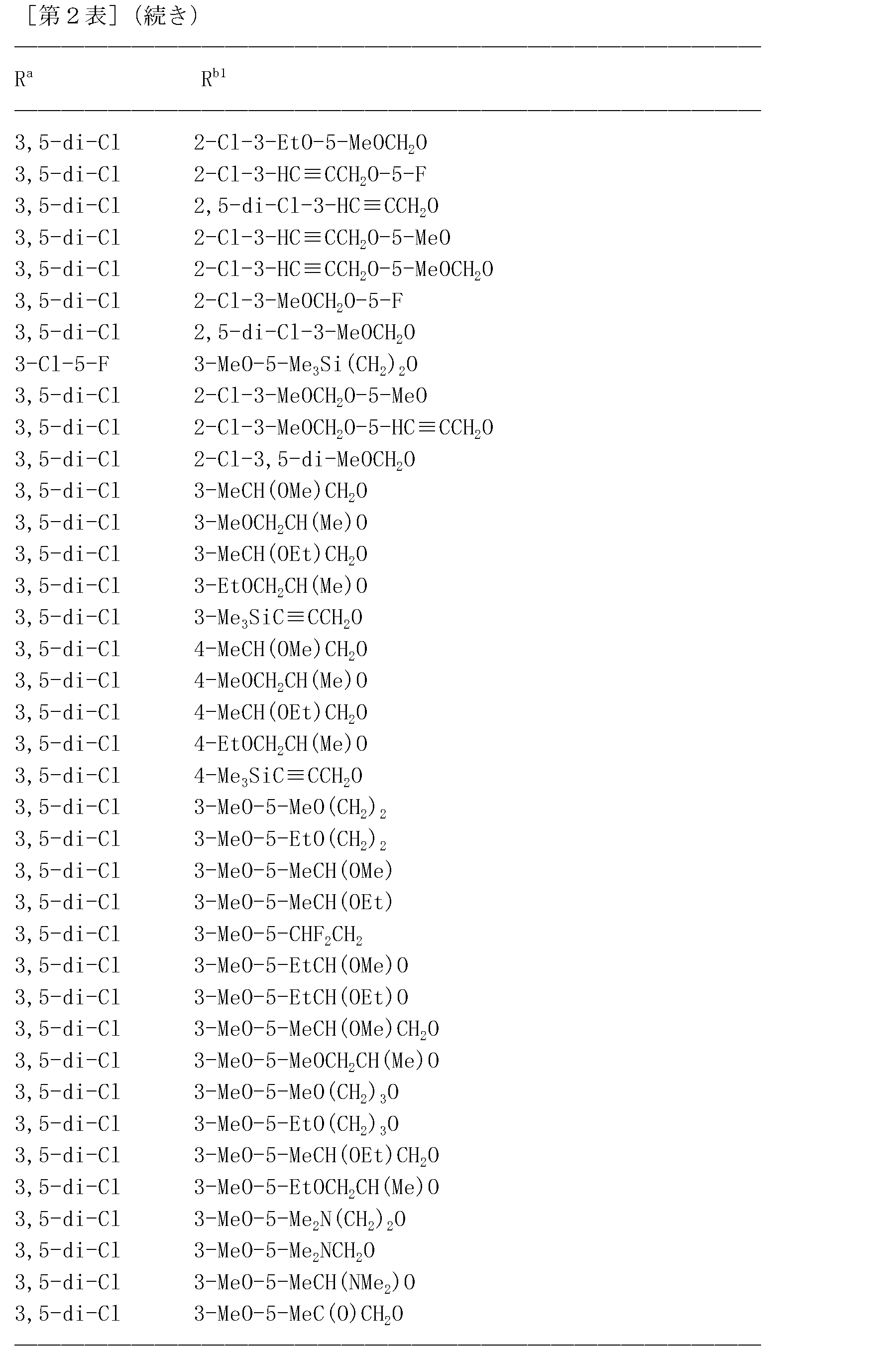 Figure JPOXMLDOC01-appb-T000107