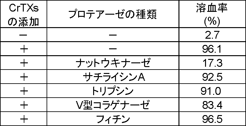 Figure JPOXMLDOC01-appb-T000010