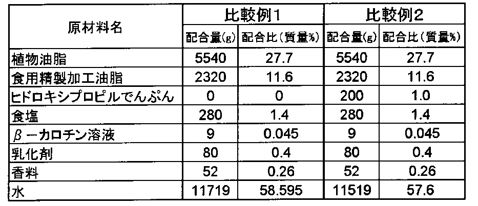 Figure JPOXMLDOC01-appb-T000002