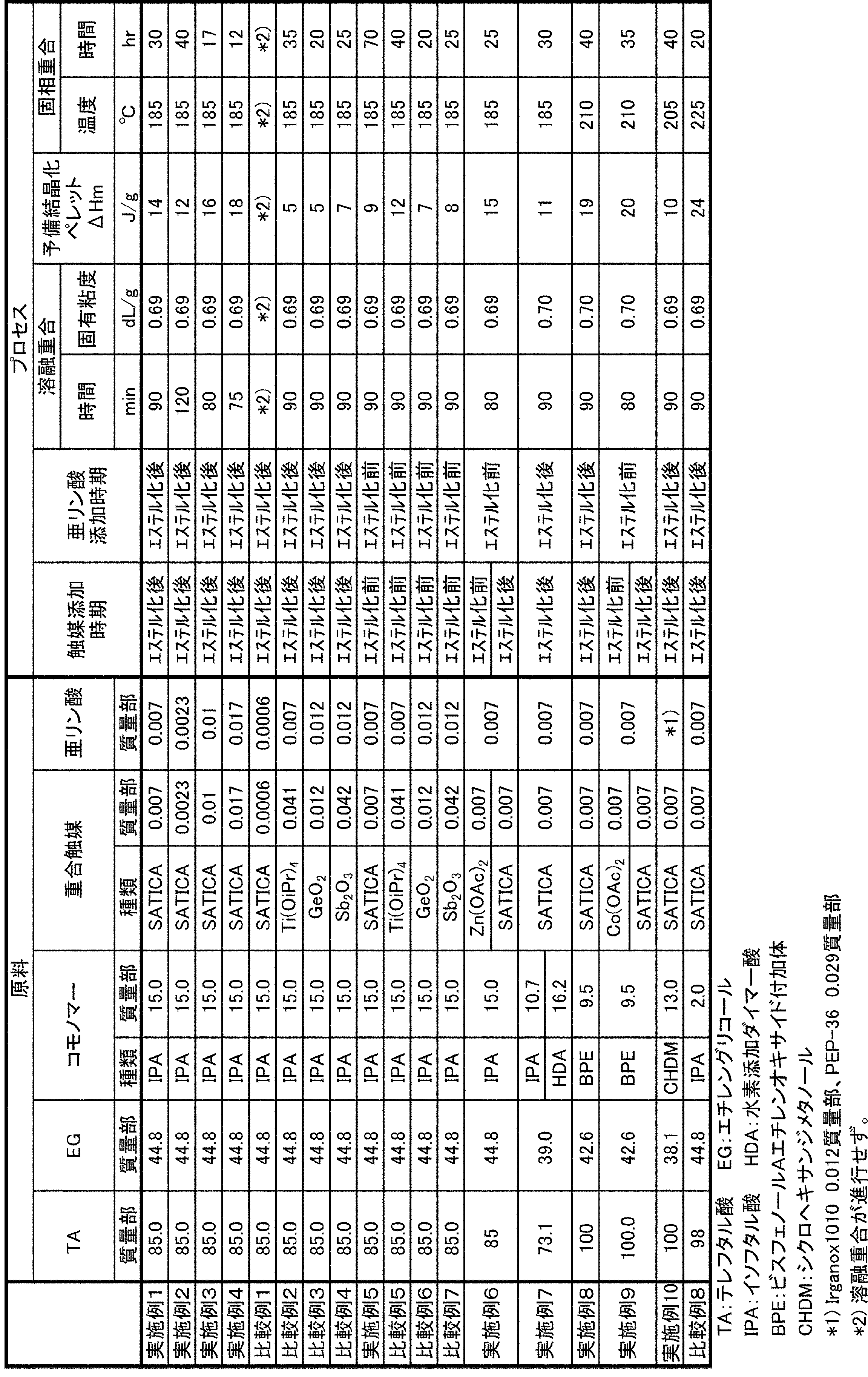 Figure JPOXMLDOC01-appb-T000001