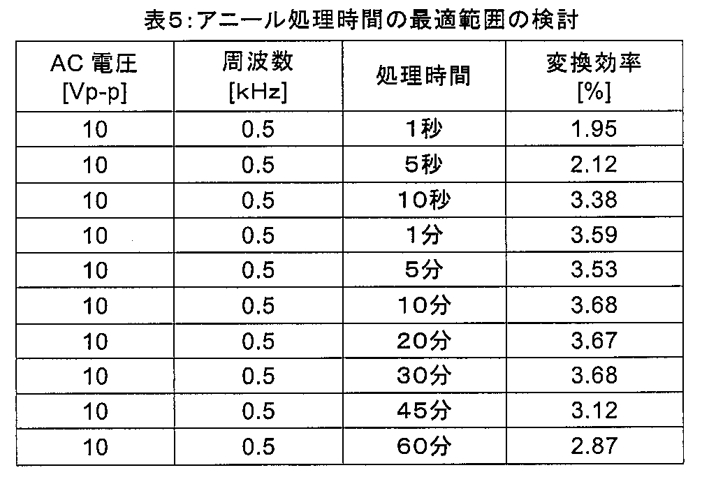 Figure JPOXMLDOC01-appb-T000006