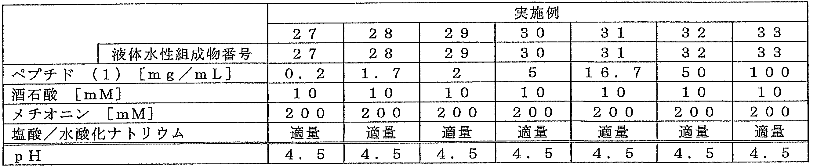 Figure JPOXMLDOC01-appb-T000007