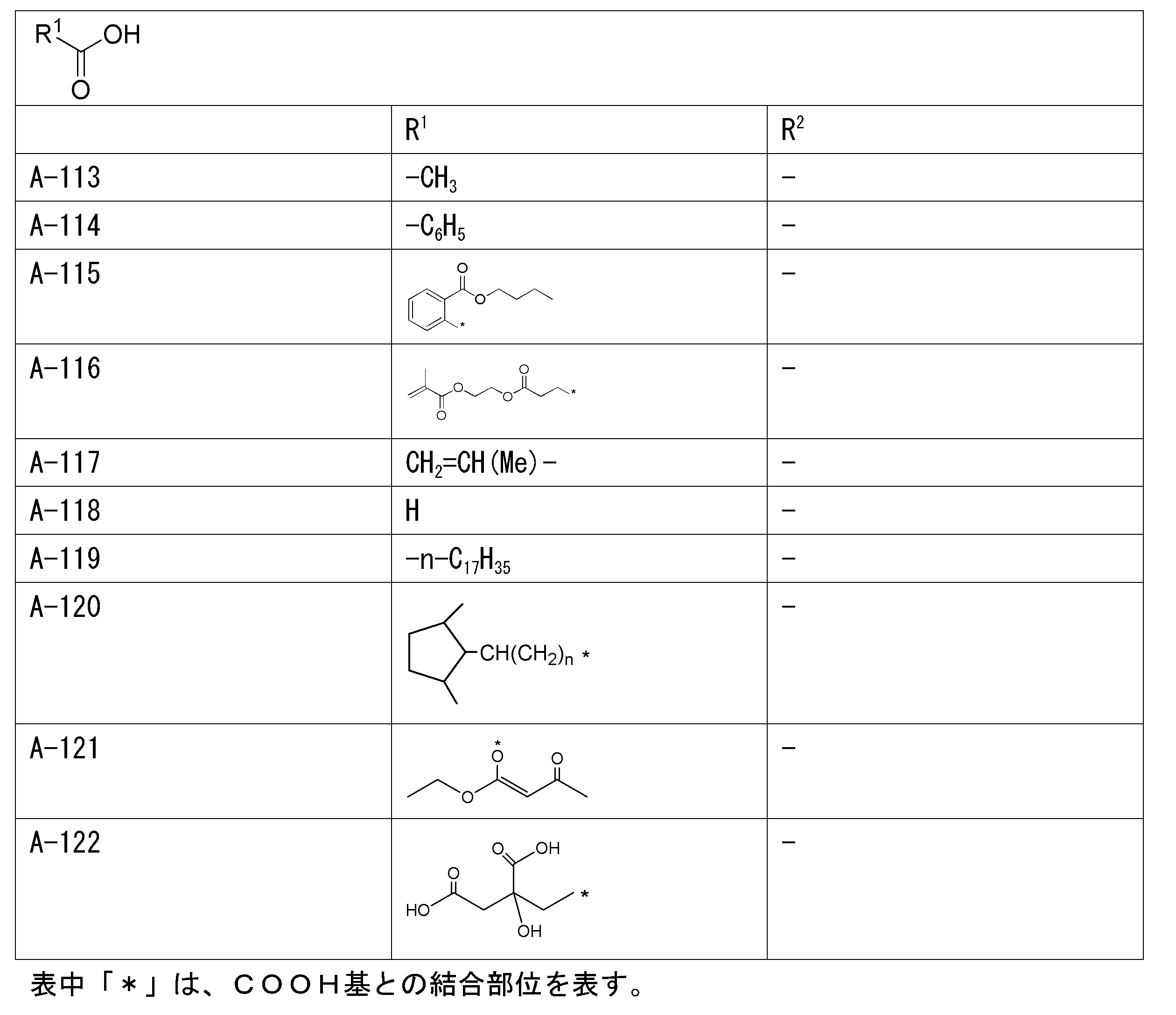 Figure JPOXMLDOC01-appb-T000009