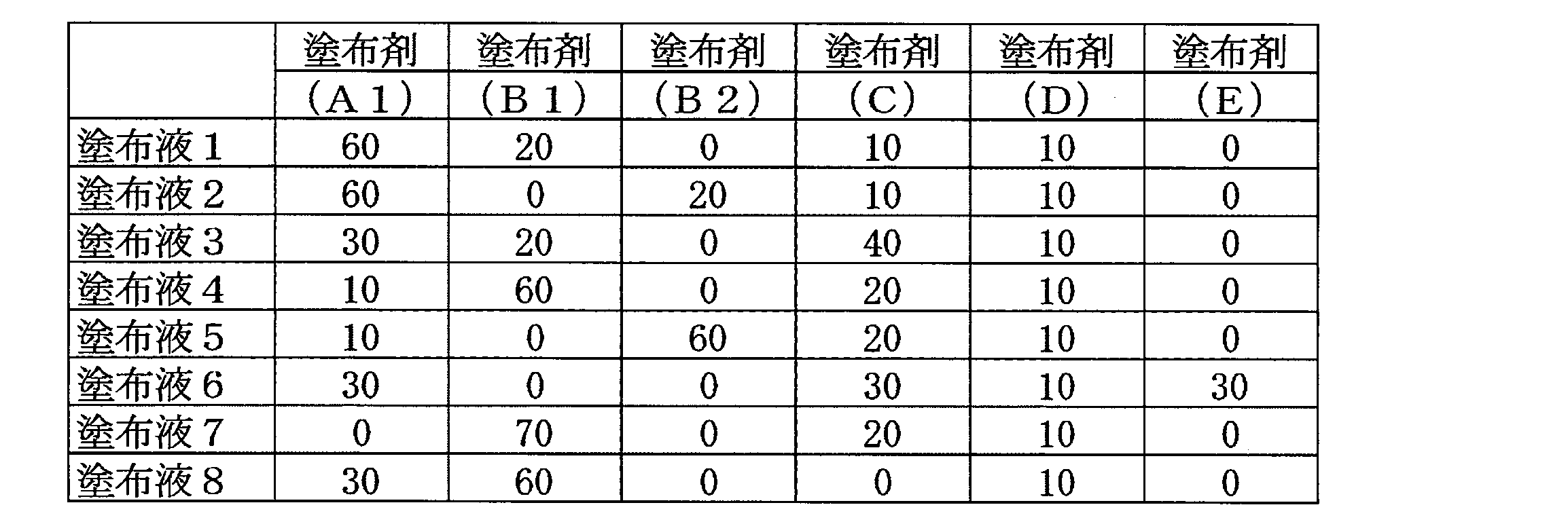 Figure JPOXMLDOC01-appb-T000003