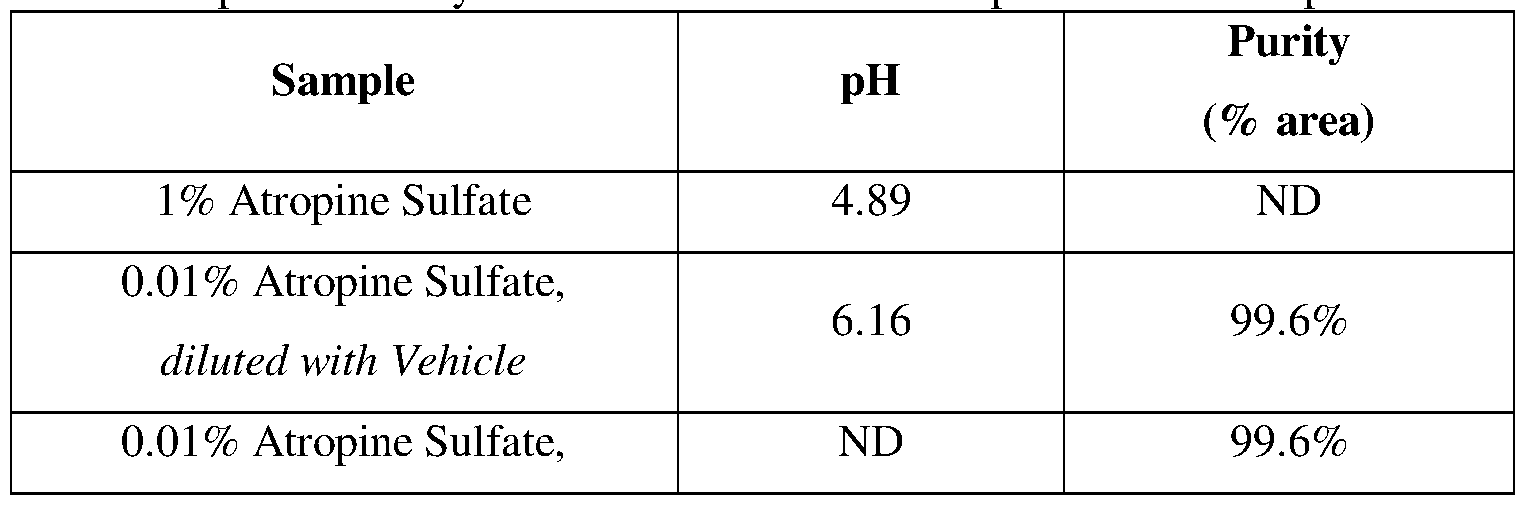 Atropine extended dating