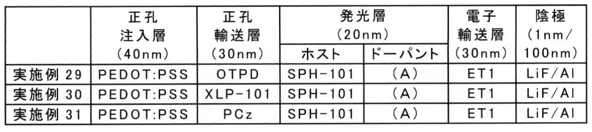 Figure JPOXMLDOC01-appb-T000191