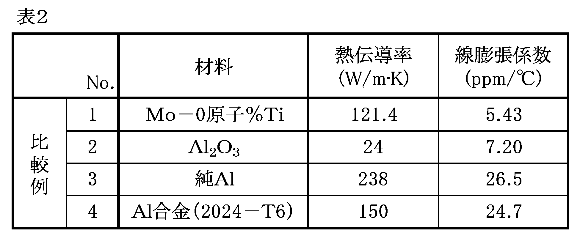 Figure JPOXMLDOC01-appb-T000002