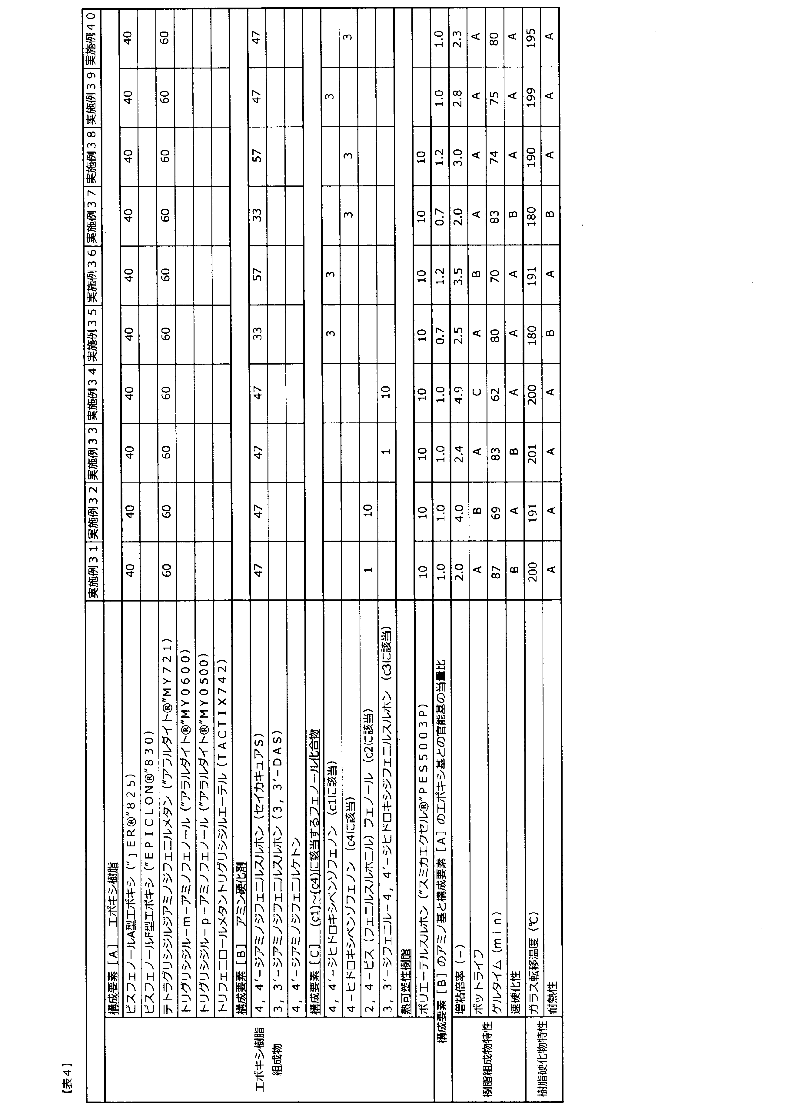 Figure JPOXMLDOC01-appb-T000004