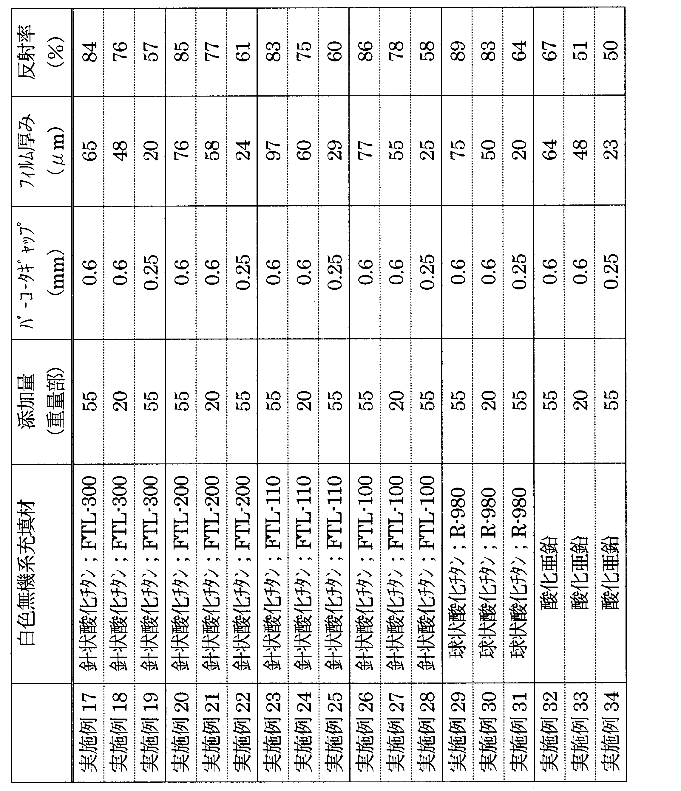 Figure JPOXMLDOC01-appb-T000005