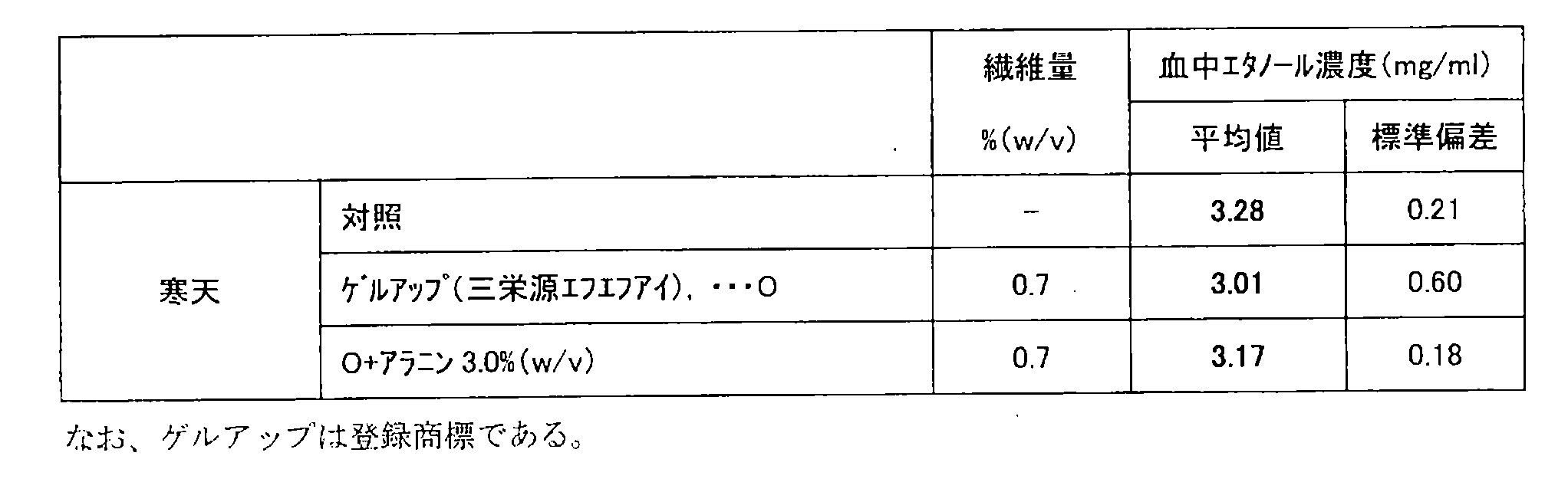 Figure JPOXMLDOC01-appb-T000012