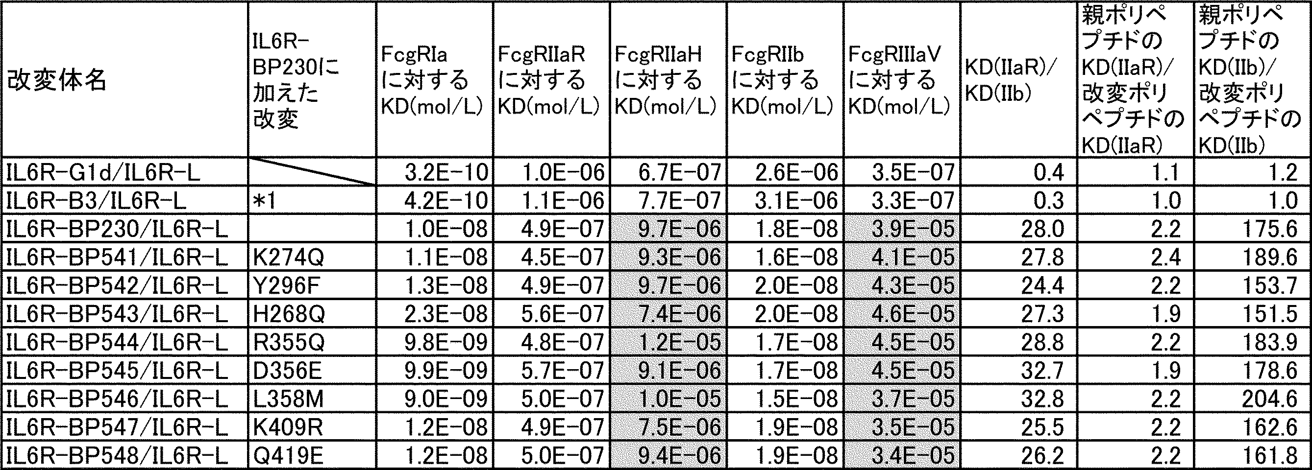 Figure JPOXMLDOC01-appb-T000013