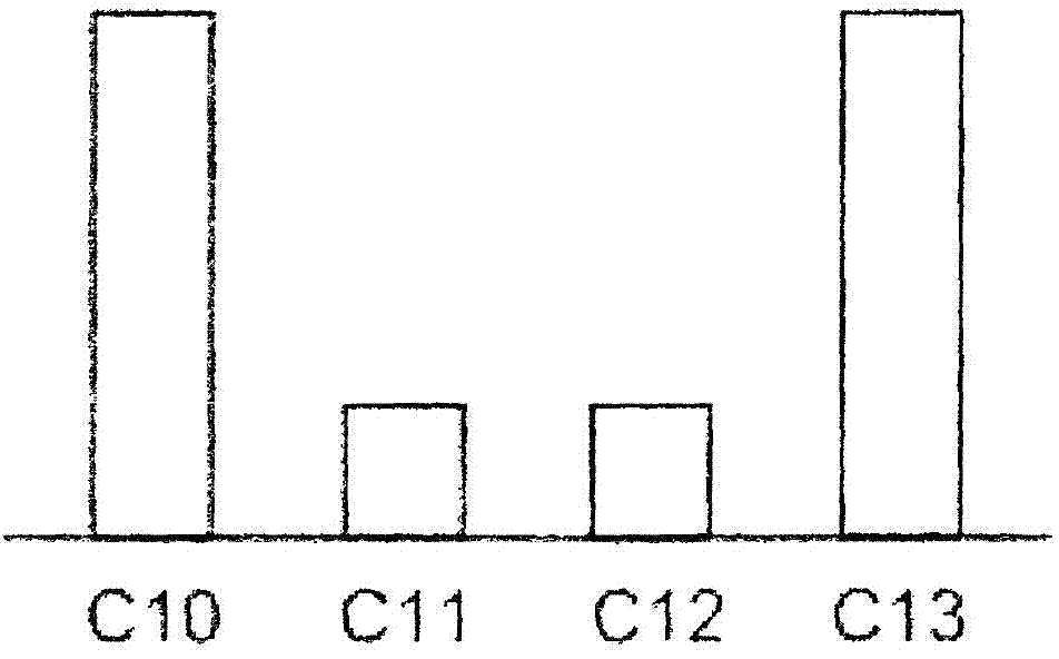 CN103380204A - Composition comprising a mixture of C10-C13