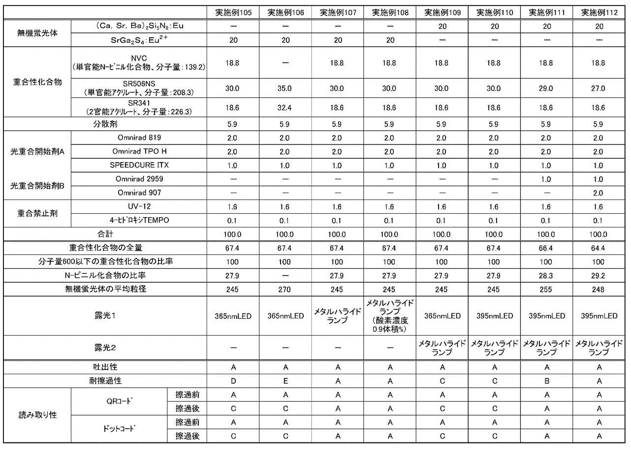 Figure JPOXMLDOC01-appb-T000004