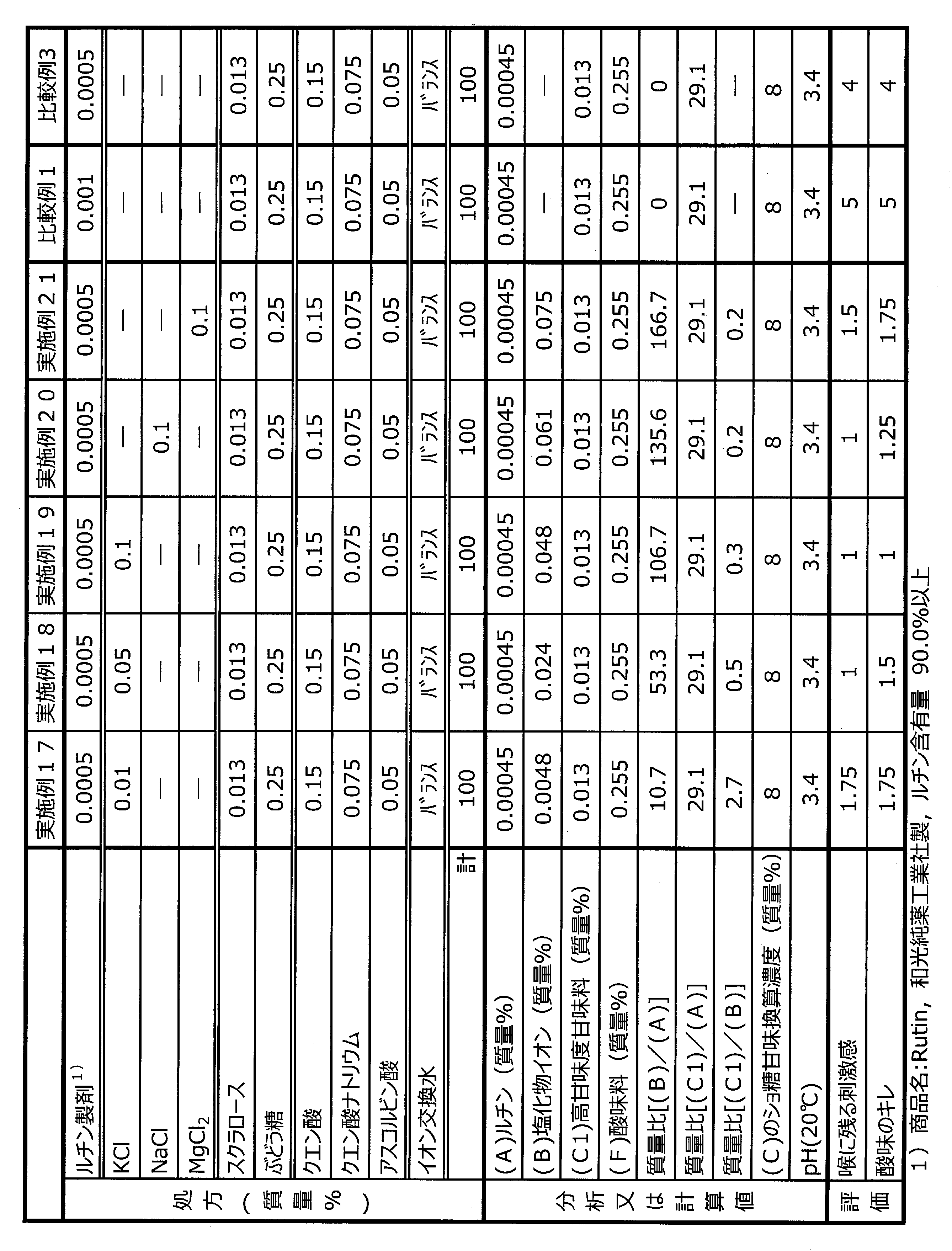 Figure JPOXMLDOC01-appb-T000004