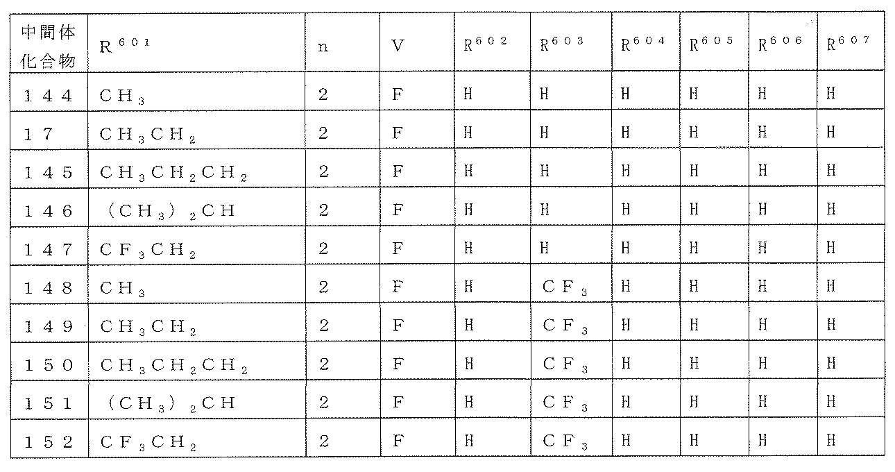 Figure JPOXMLDOC01-appb-T000180