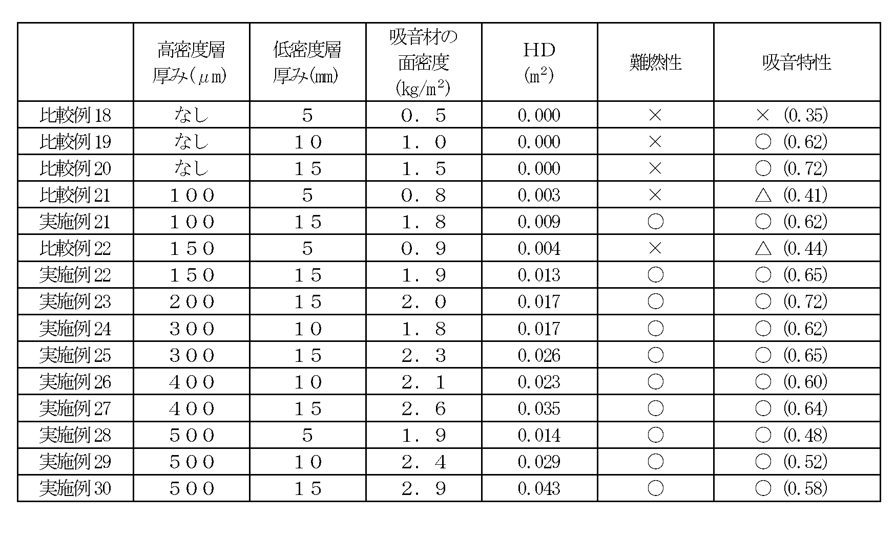 Figure JPOXMLDOC01-appb-T000002