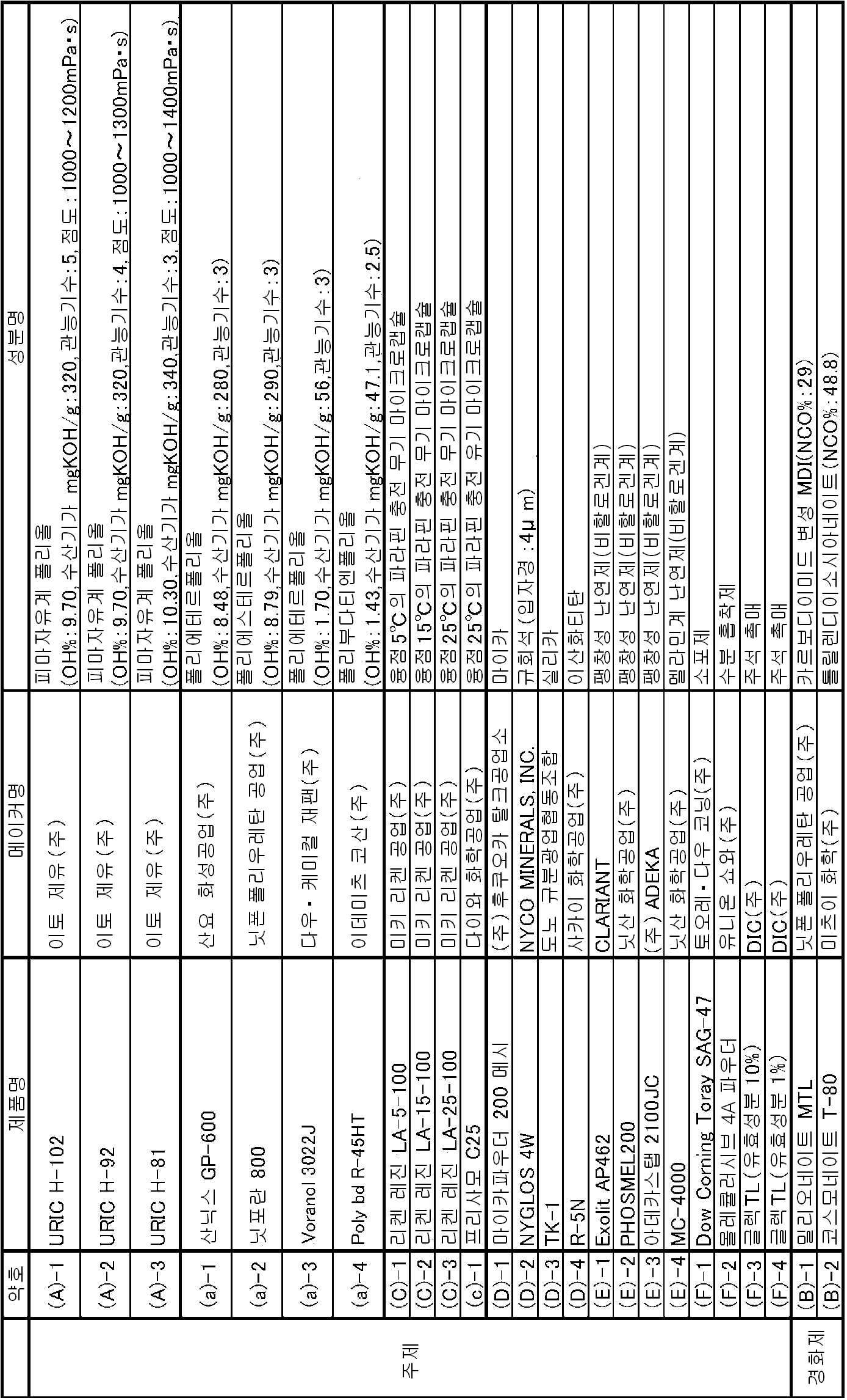 Figure pct00001