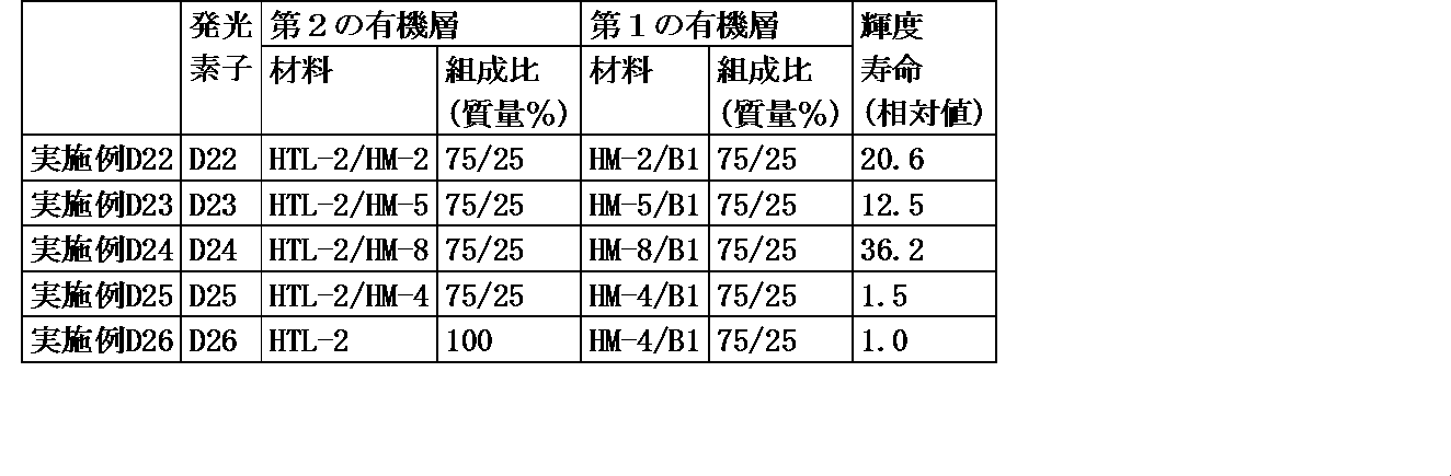 Figure JPOXMLDOC01-appb-T000162