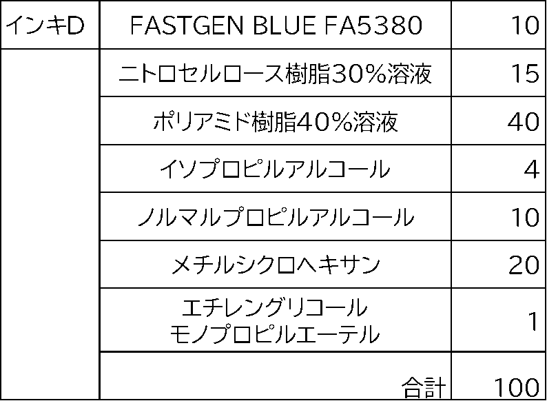Figure JPOXMLDOC01-appb-T000004