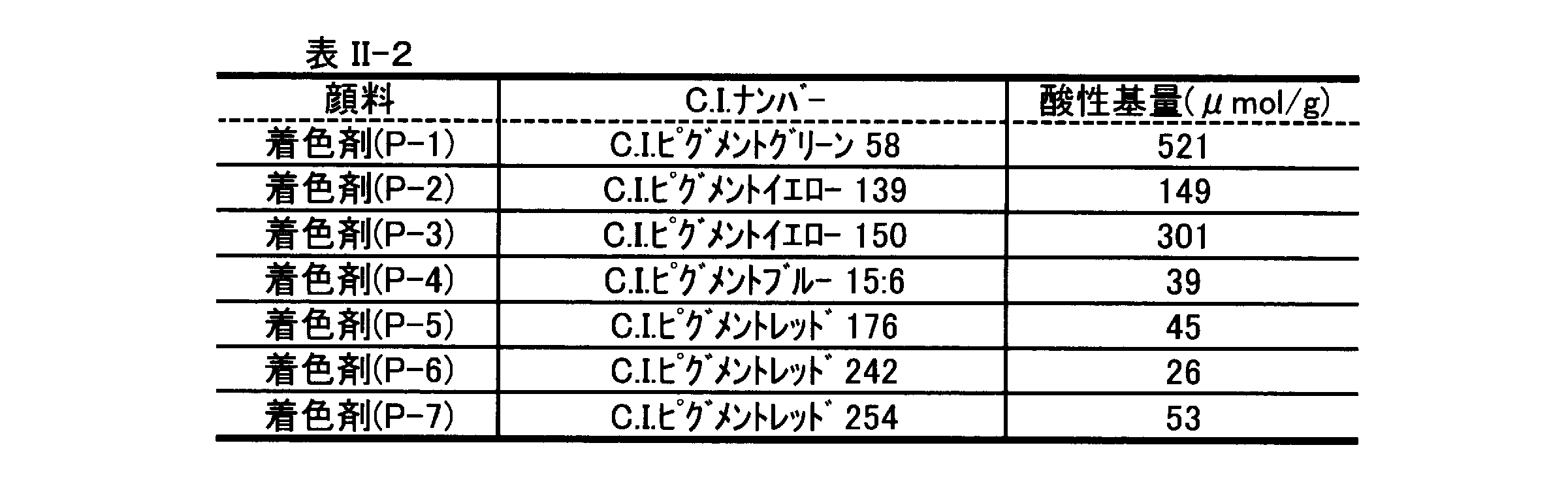 Figure JPOXMLDOC01-appb-T000057