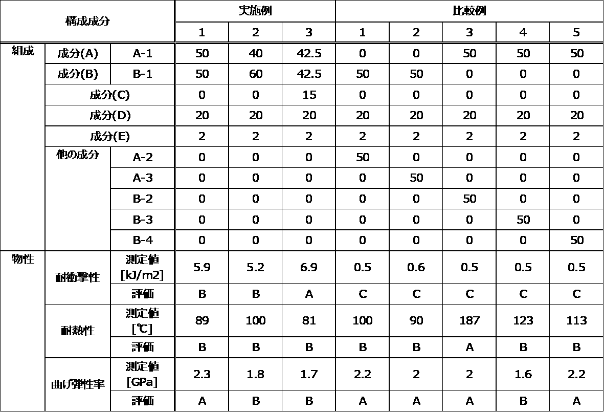 Figure JPOXMLDOC01-appb-T000007