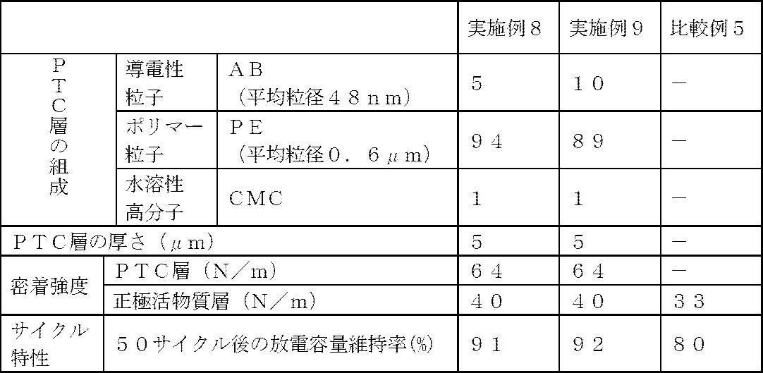 Figure JPOXMLDOC01-appb-T000003