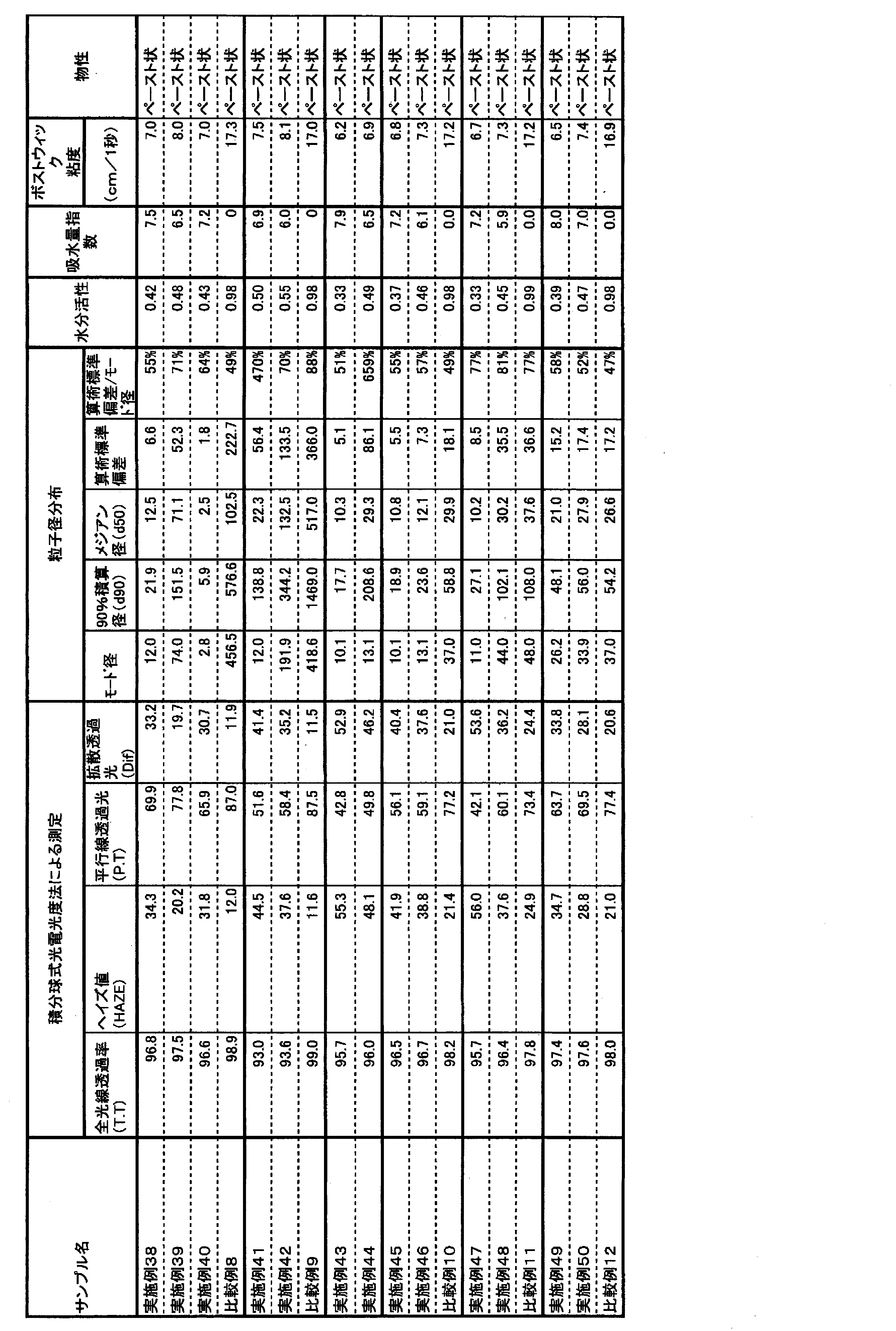 Figure JPOXMLDOC01-appb-T000011
