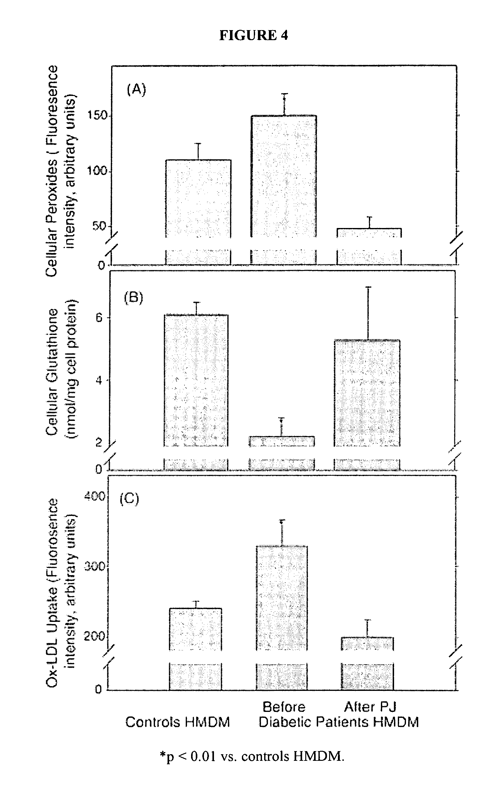 diabetes ox ldl