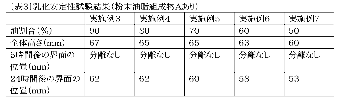 Figure JPOXMLDOC01-appb-T000003