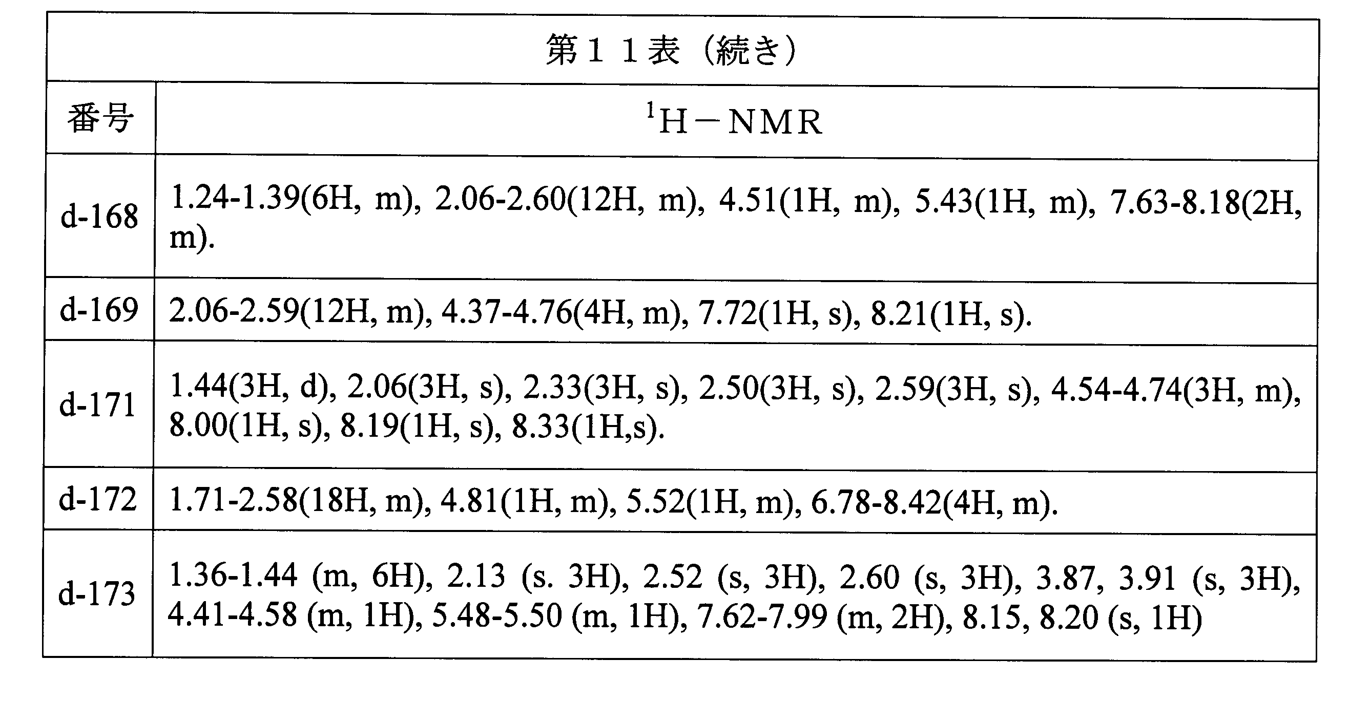 Figure JPOXMLDOC01-appb-T000112