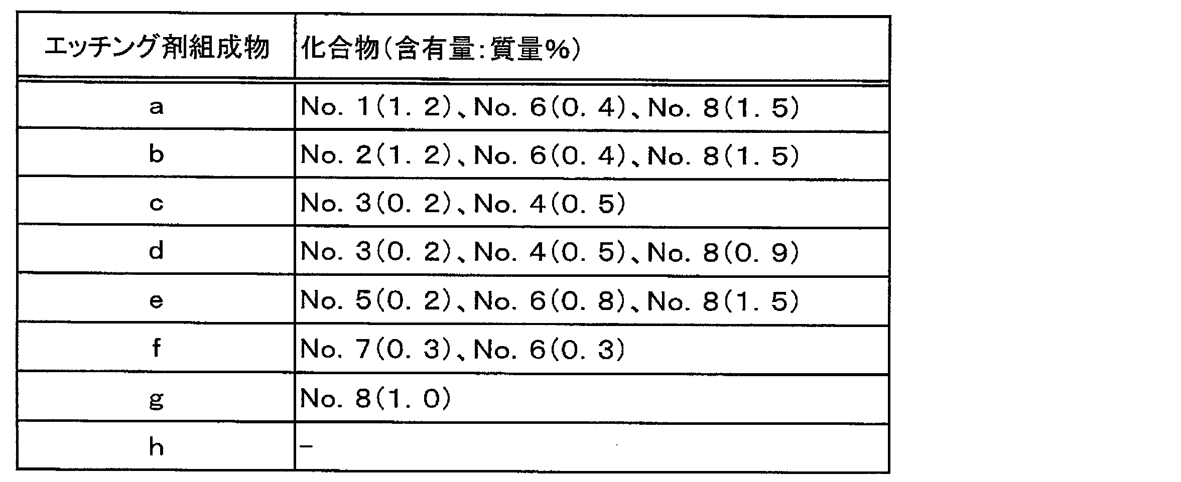 Figure JPOXMLDOC01-appb-T000005