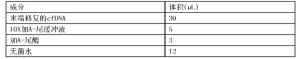 浴缸的尺寸设计有哪些遵守要点