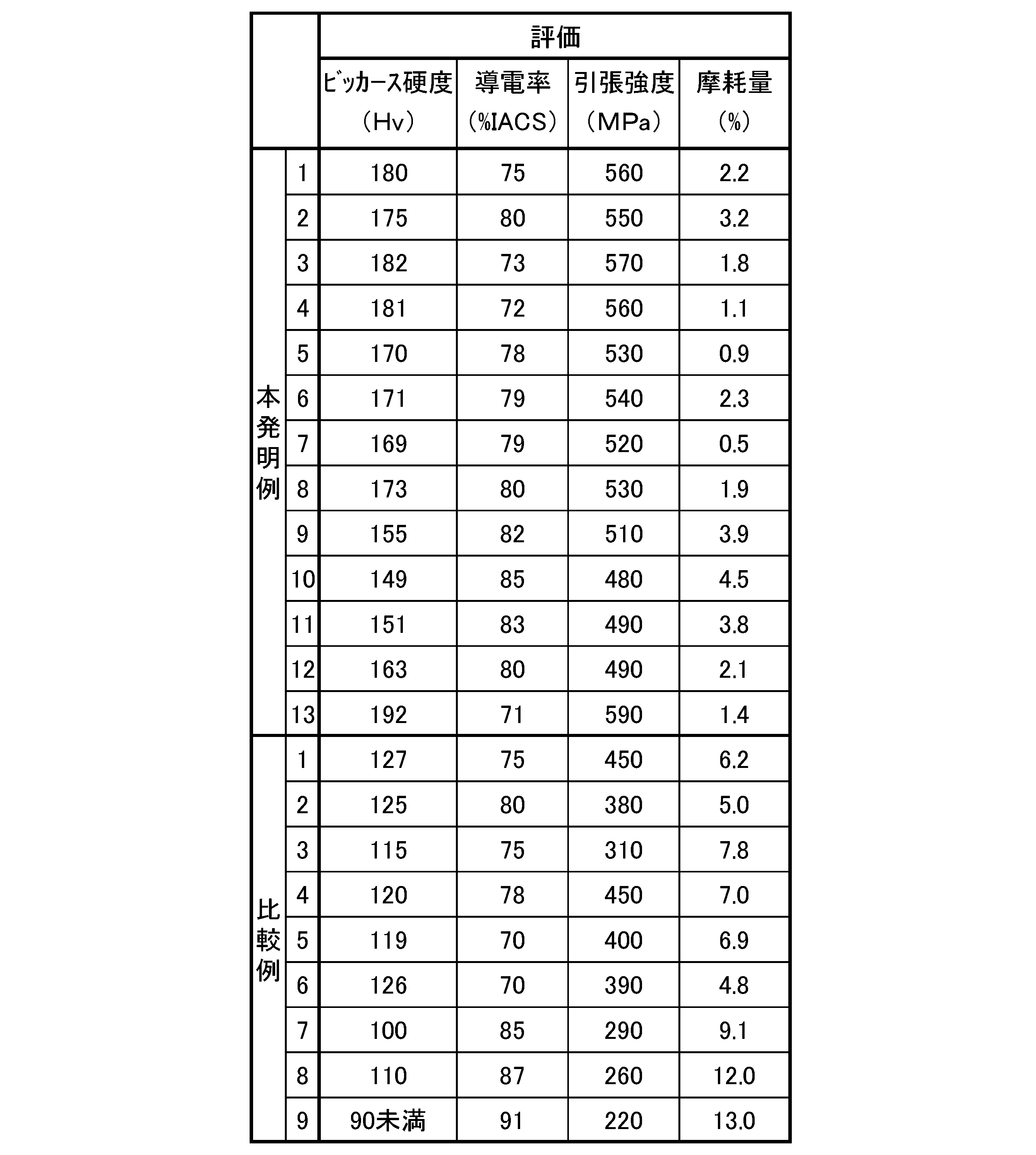 Figure JPOXMLDOC01-appb-T000003
