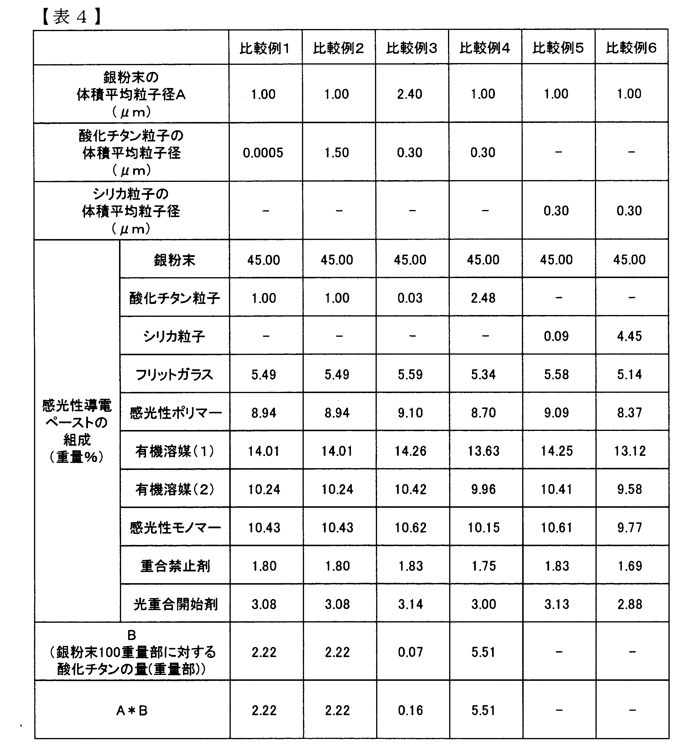 Figure JPOXMLDOC01-appb-T000004