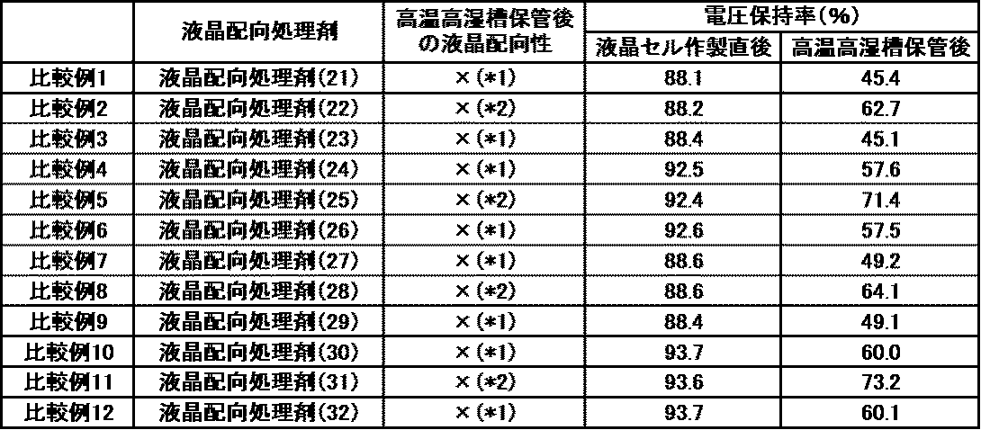 Figure JPOXMLDOC01-appb-T000091