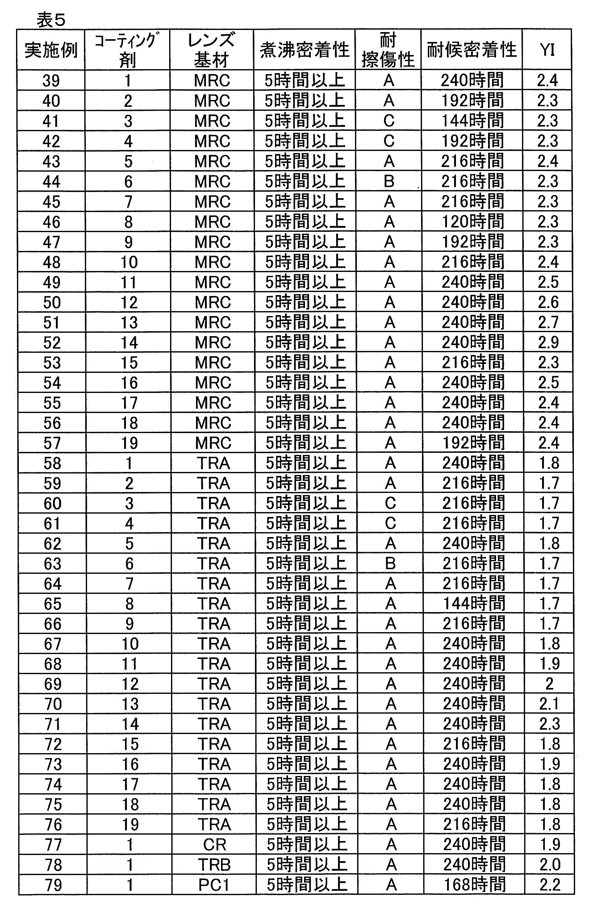Figure JPOXMLDOC01-appb-T000006