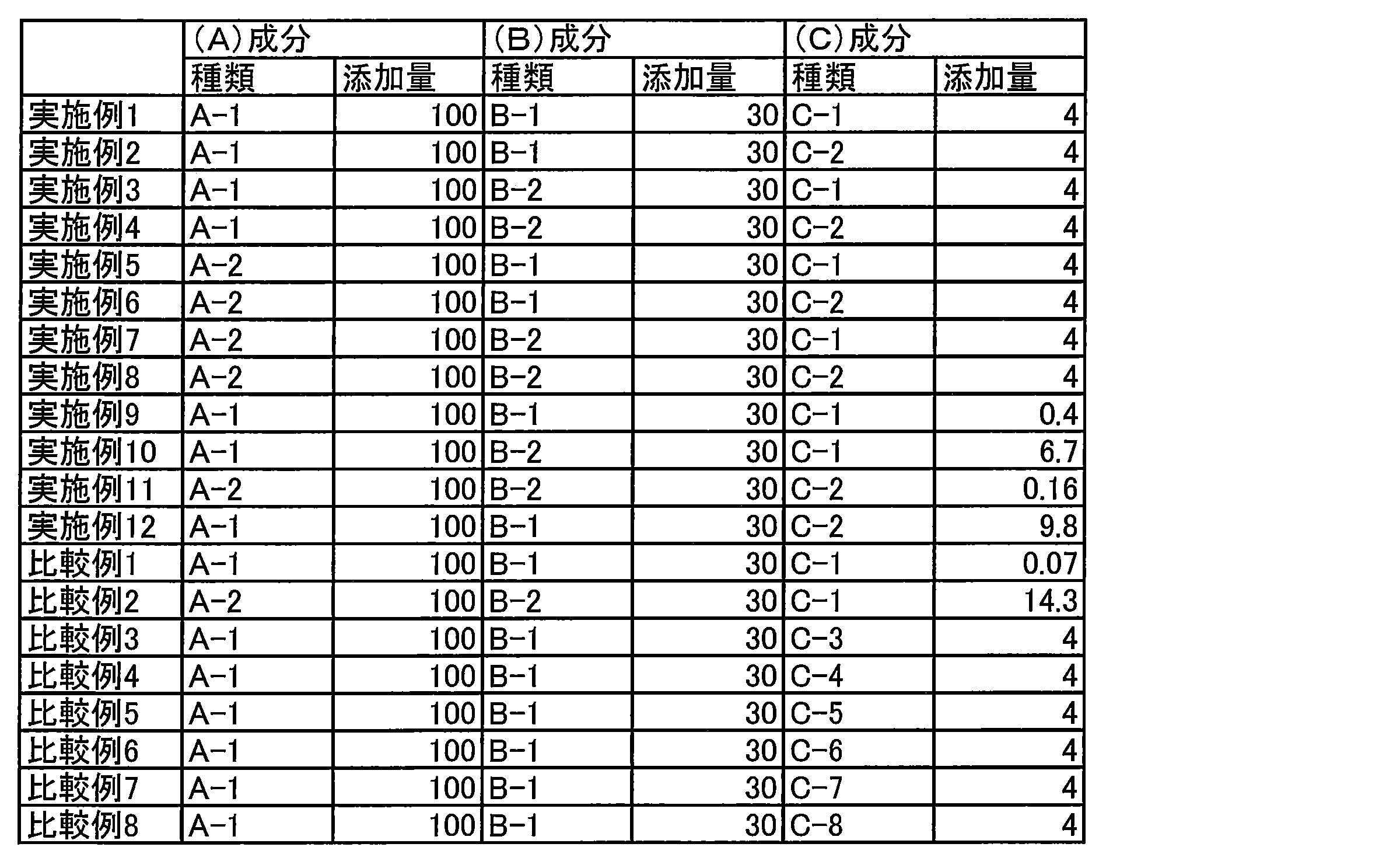 Figure JPOXMLDOC01-appb-T000012