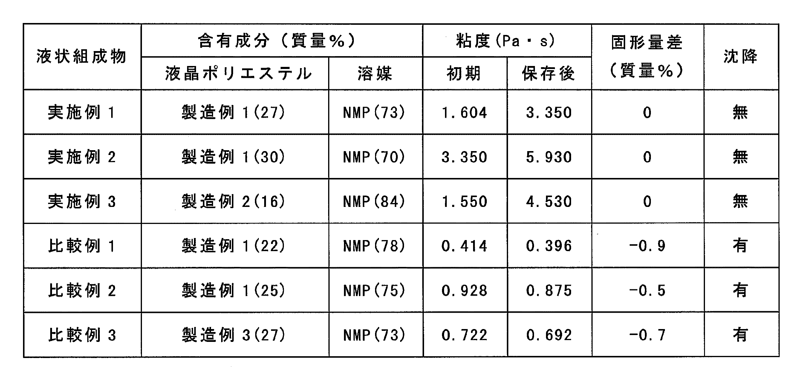 Figure 2012201835
