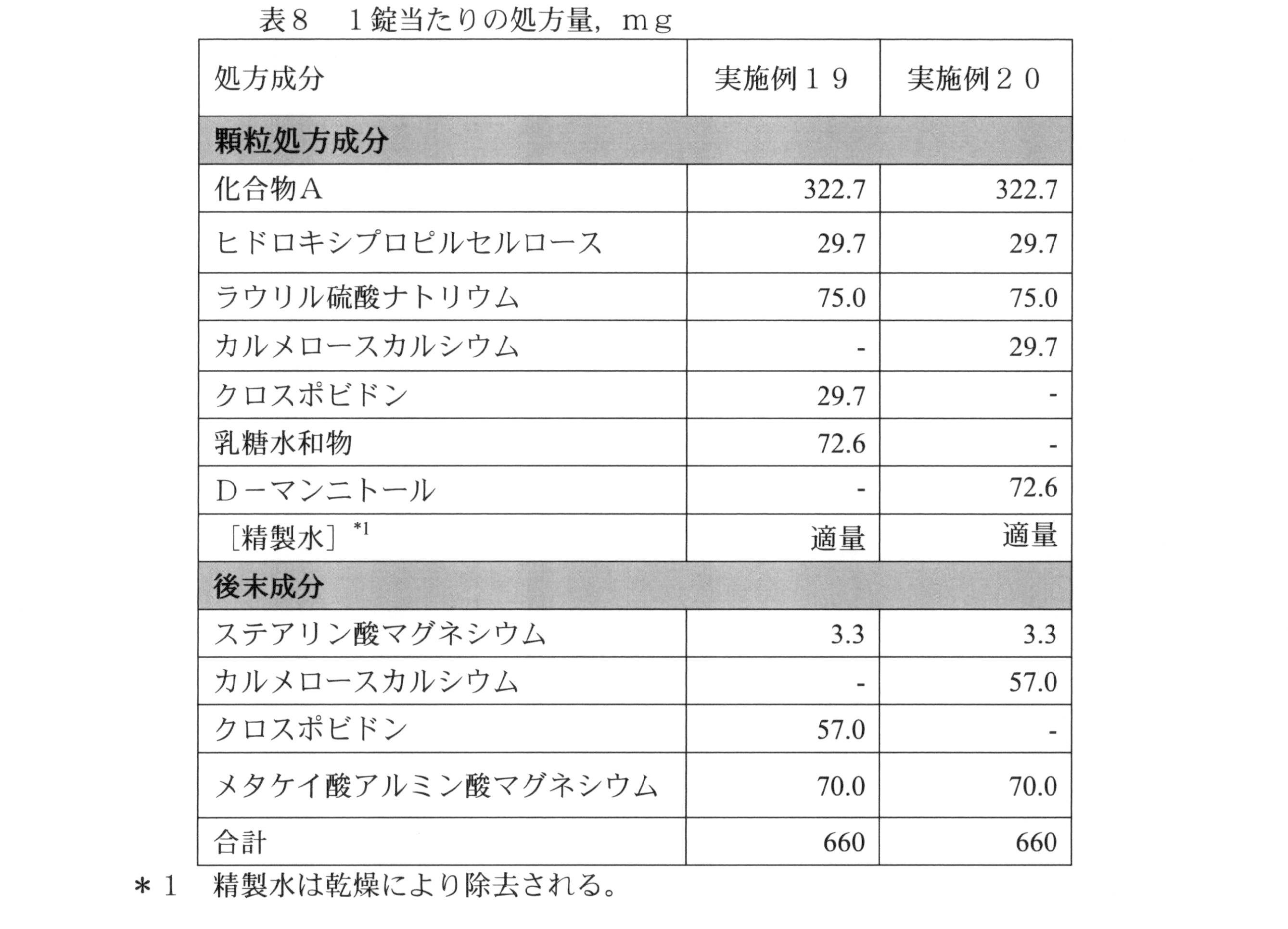 Figure JPOXMLDOC01-appb-T000012