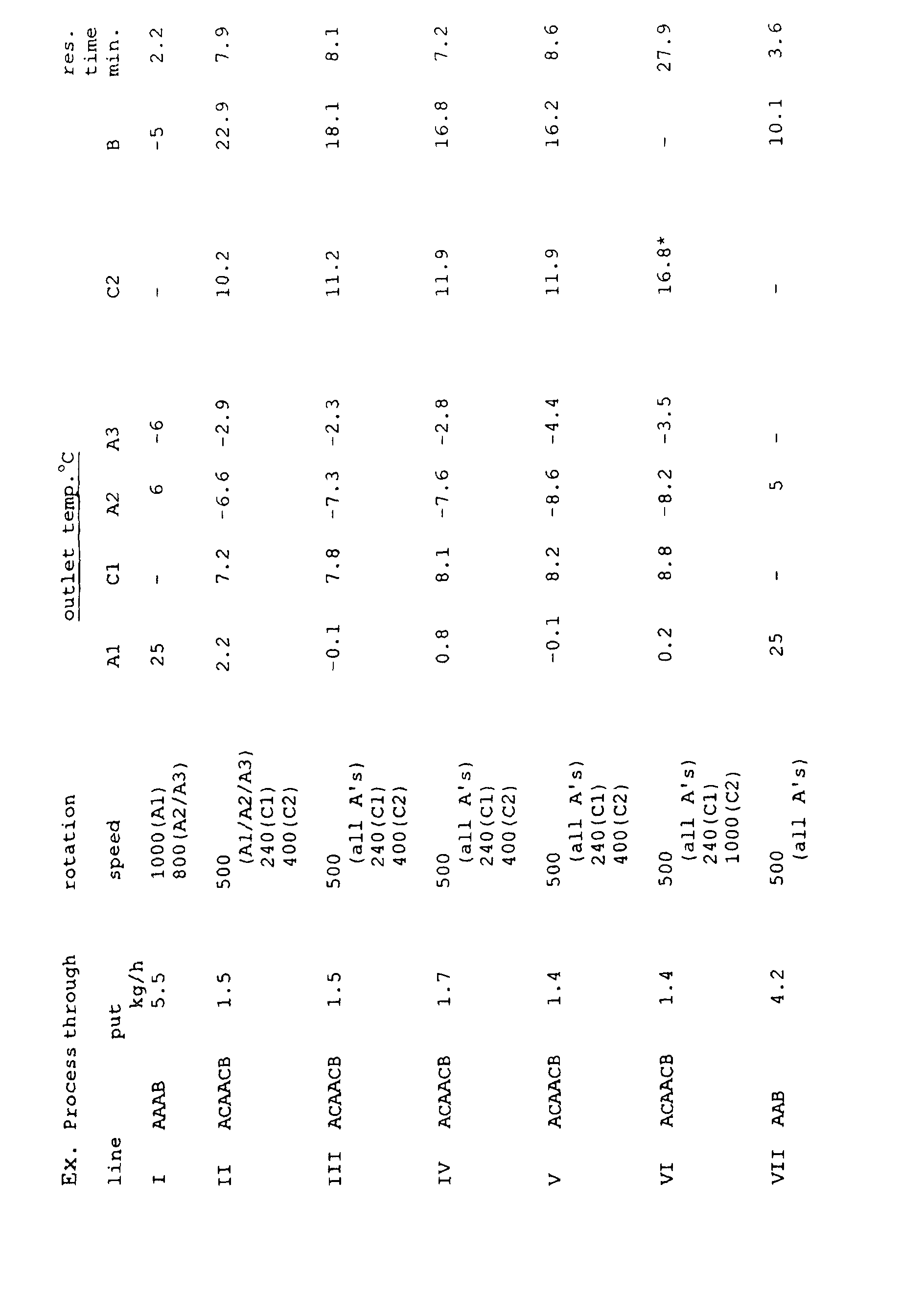Figure 00110001