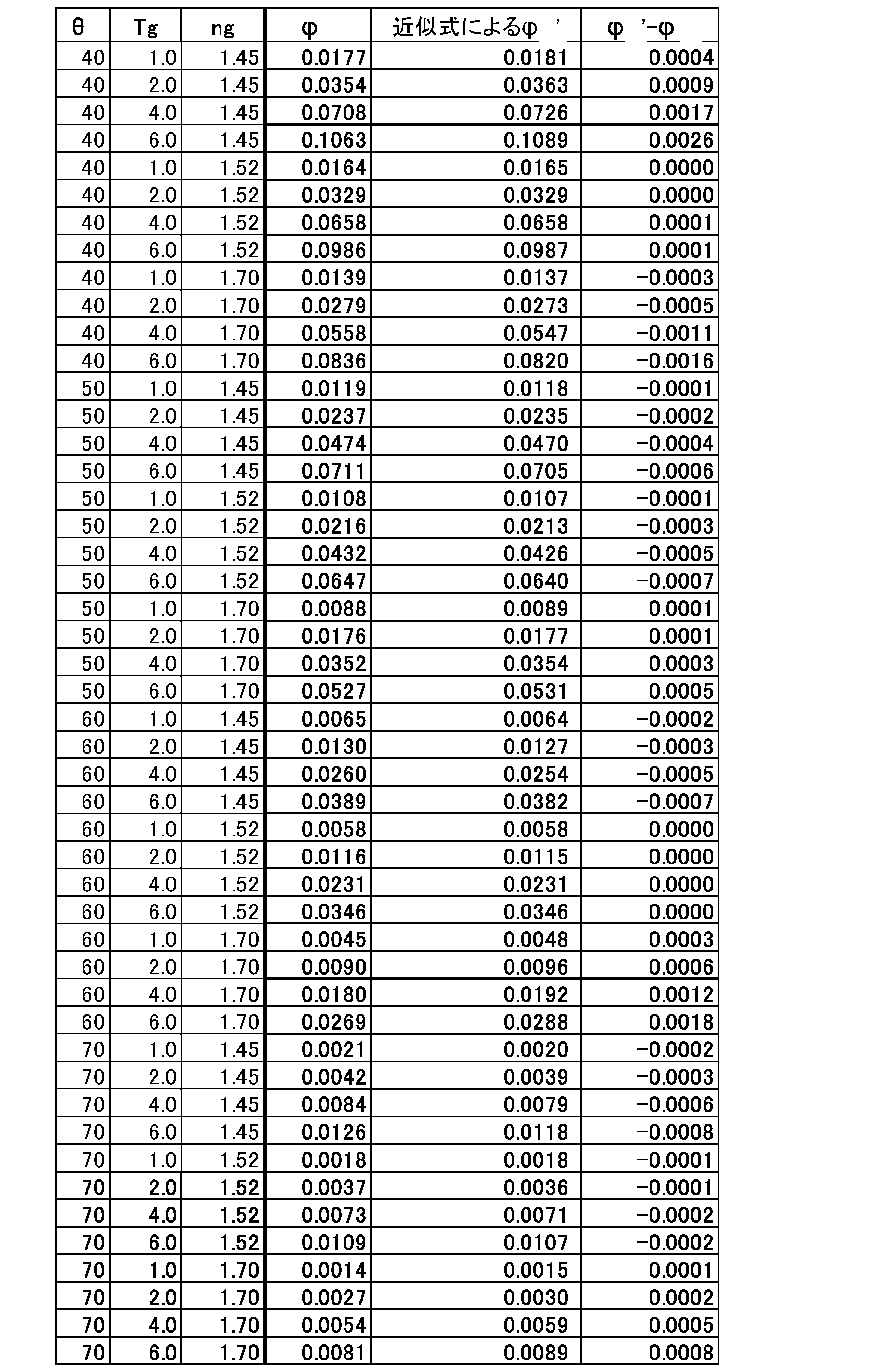 Figure JPOXMLDOC01-appb-T000002
